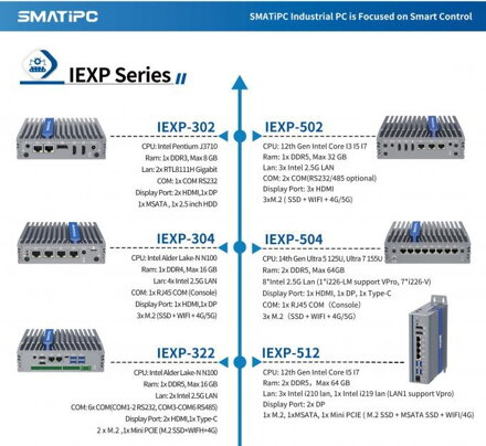 IEXP-302, J3710 průmyslové mini PC, bezventilátorové, 12V, Barebone