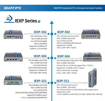 IEXP-312 průmyslové PC, Intel N97, 3× LAN, bez ventilátoru, DIN lišta