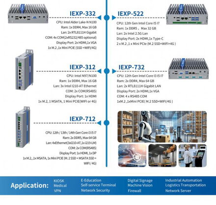 IEXP-332 průmyslové PC, Intel N100, 2× HDMI, VGA, 4× COM, Dual LAN, Barebone