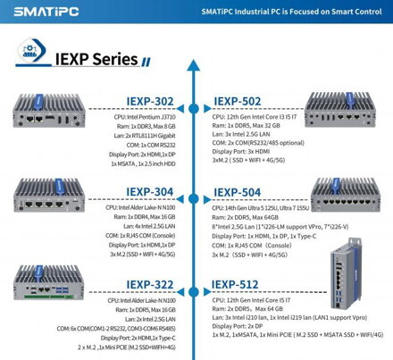 IEXP-512 Průmyslový počítač, 4× LAN, bezventilátorový