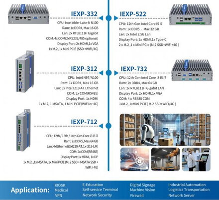IEXP-512 Průmyslový počítač, 4× LAN, bezventilátorový