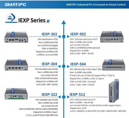 IEXP-712 průmyslový PC – 4× LAN, 2× 4K výstup
