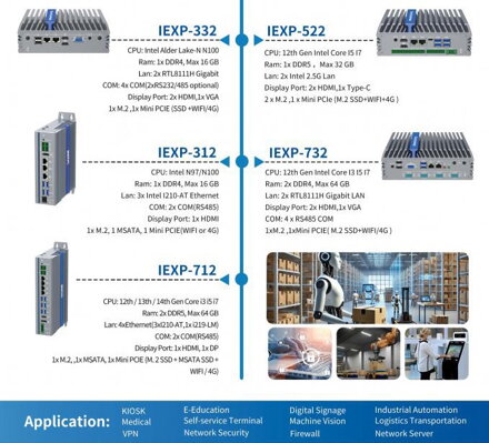 IEXP-712 průmyslový PC – 4× LAN, 2× 4K výstup