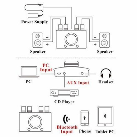 LP-168MINI mini Bluetooth stereo zesilovač