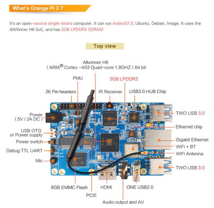 Orange Pi 3 LTS AllWinner H6
