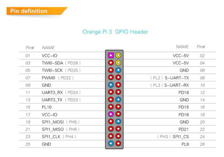 Orange Pi 3 LTS AllWinner H6
