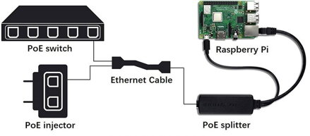 Micro USB PoE Splitter 48V na 5V 2.4A pro Raspberry Pi nebo tablety
