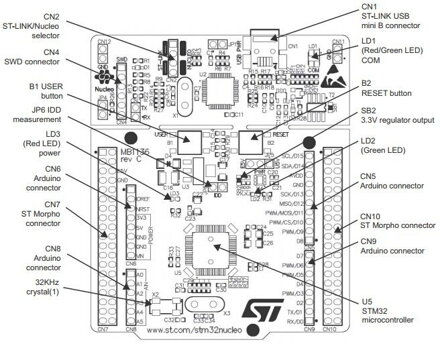 NUCLEO-L476RG STM32 Nucleo-64 vývojová deska s čipem STM32L476RG pro Arduino