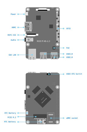 Rock Pi Model A