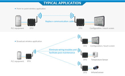 E90-DTU (400SL22) Lora wireless data transmitter modem