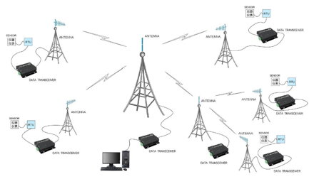 E90-DTU (400SL22) Lora wireless data transmitter modem