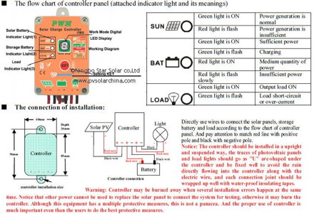 SL-01-10A originálny PWM 10A IP54 Vodotěsný solární regulátor nabíjení 10A 12V 24V pro Li Li-ion lithium LiFePO4 baterie