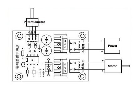 Regulátor otáček pro stejnosměrné DC motory - PWM 12V-36V 5A