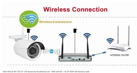 RGB-4H21A-WT 4CH IP 1TB kamerový bezdrátový set - NVR wifi kit + 4x IP 960P wifi kamery sada