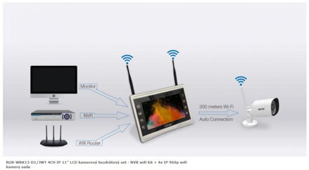 RGB-WBK13-D1/JWT 4CH IP 11" LCD kamerový bezdrátový set - NVR wifi kit + 4x IP 960p wifi kamery sada