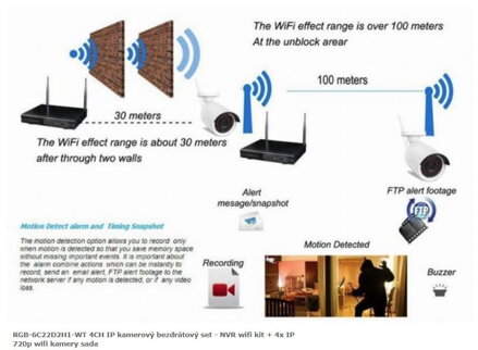 RGB-6C22D2H1-WT 4CH IP kamerový bezdrátový set - NVR wifi kit + 4x IP 720p wifi kamery sada