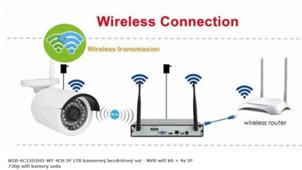 RGB-6C22D2H2-WT 4CH IP 1TB kamerový bezdrátový set - NVR wifi kit + 4x IP 720p wifi kamery sada