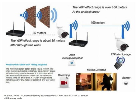 RGB-4H23A-WT 4CH IP kamerový bezdrátový set - NVR wifi kit + 4x IP 1080P wifi kamery sada