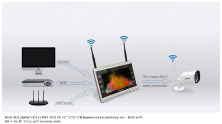 RGB-4H12AAW0-D12/JWT 4CH IP 11" LCD 1TB kamerový bezdrátový set - NVR wifi kit + 4x IP 720p wifi kamery sada