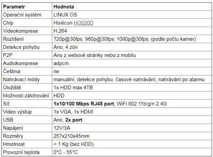 RGB-4H32AAW0-D12/JWT 4CH IP 1TB 11" LCD kamerový bezdrátový set - NVR wifi kit + 4x IP 1080p wifi kamery sada