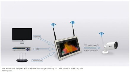 RGB-4H11AAW0-D12/JWT 4CH IP 11" LCD kamerový bezdrátový set - NVR wifi kit + 4x IP 720p wifi kamery sada