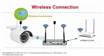 RGB-WBK820-D1/JWT 8CH IP 11" LCD kamerový bezdrátový set - NVR wifi kit + 8x IP 1080p wifi kamery sada
