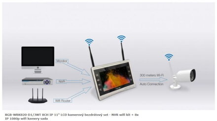RGB-WBK820-D1/JWT 8CH IP 11" LCD kamerový bezdrátový set - NVR wifi kit + 8x IP 1080p wifi kamery sada