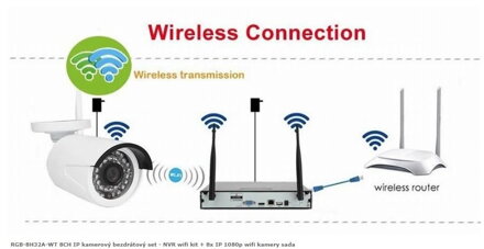 RGB-8H32A-WT 8CH IP kamerový bezdrátový set - NVR wifi kit + 8x IP 1080p wifi kamery sada