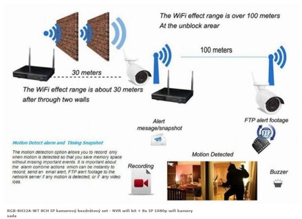 RGB-8H32A-WT 8CH IP kamerový bezdrátový set - NVR wifi kit + 8x IP 1080p wifi kamery sada