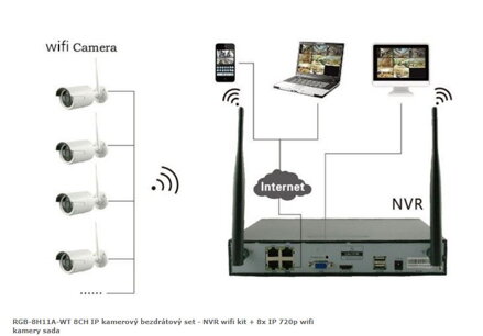 RGB-8H11A-WT 8CH IP kamerový bezdrátový set - NVR wifi kit + 8x IP 720p wifi kamery sada