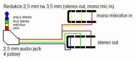 Redukce/rozdvojka 4 pólový jack 3,5(M) -> 2x jack 3,5(F), 15cm