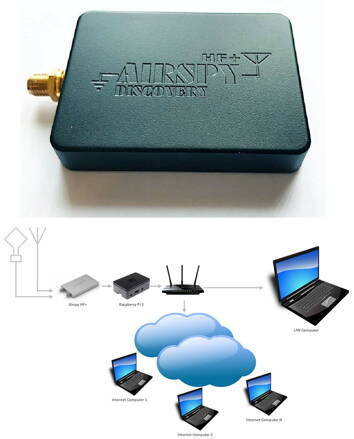 Airspy HF+ Discovery